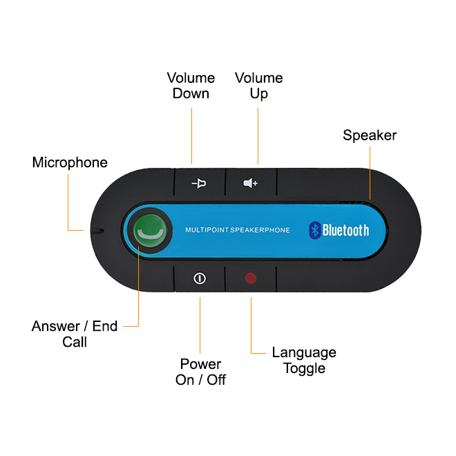 Speakerphone