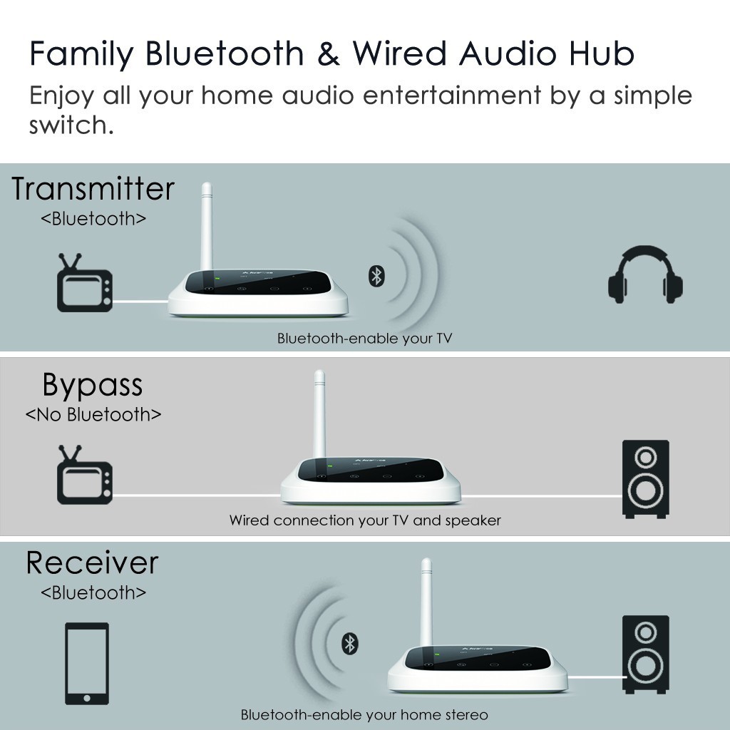Avantree Oasis Long Range Bluetooth Transmitter Receiver
