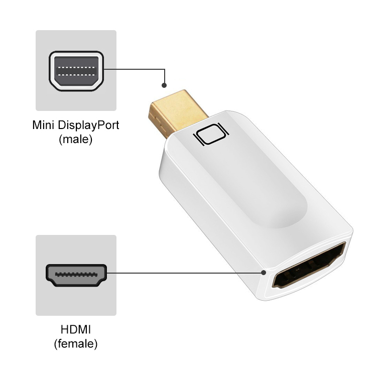 apple mini displayport hdmi apple mini displayport hdmi