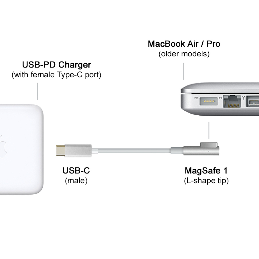 L-Tip USB C Adapter Compatible with MagSafe 1 Output 45W Dreamvasion Type C Charging Converter Compatible for MacBook Air A11237 / A1269 / A1270 / A1304 / A1369/A1370 Support 87W/61W Power Adapter 