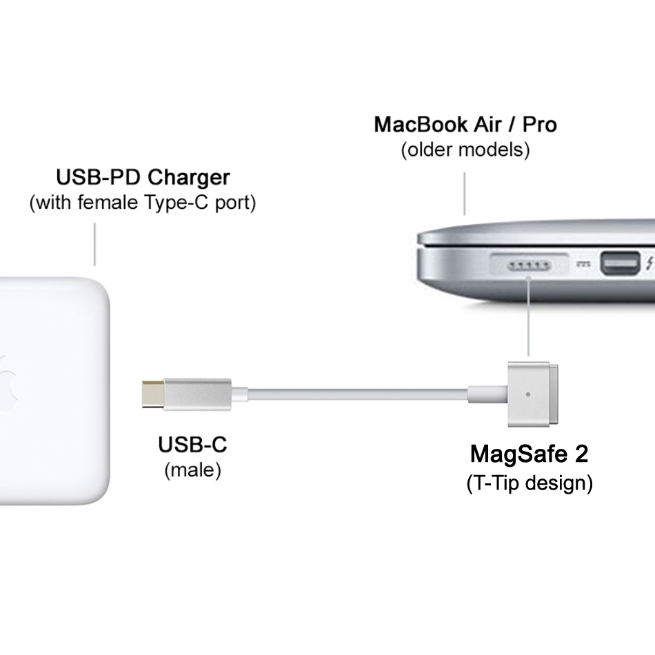 Charge the Old Macbook Air/Pro Magsafe with USB-C PD charger