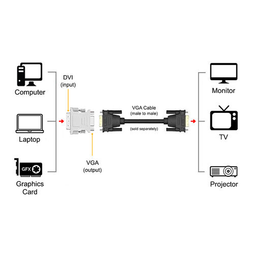 Dual Link DVI-D (24+1 Pin) to VGA (Female) Adapter