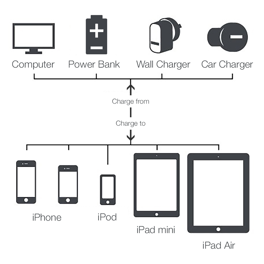 Baseus Dynamic (2.4A) Long Nylon USB Lightning Charging Cable (2m) for iPhone / iPad - White