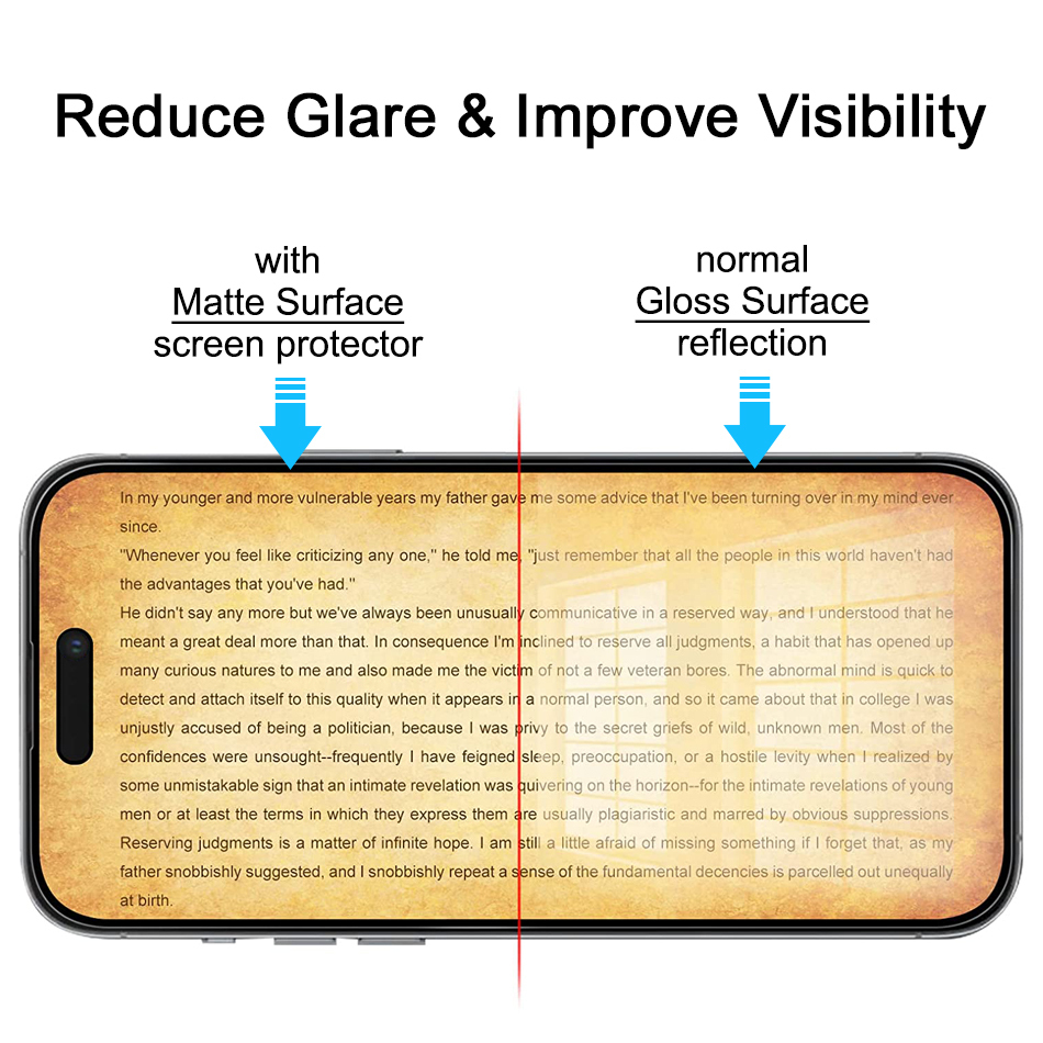 Antiglare TPU Film Screen Protector for Apple iPhone 14 Pro