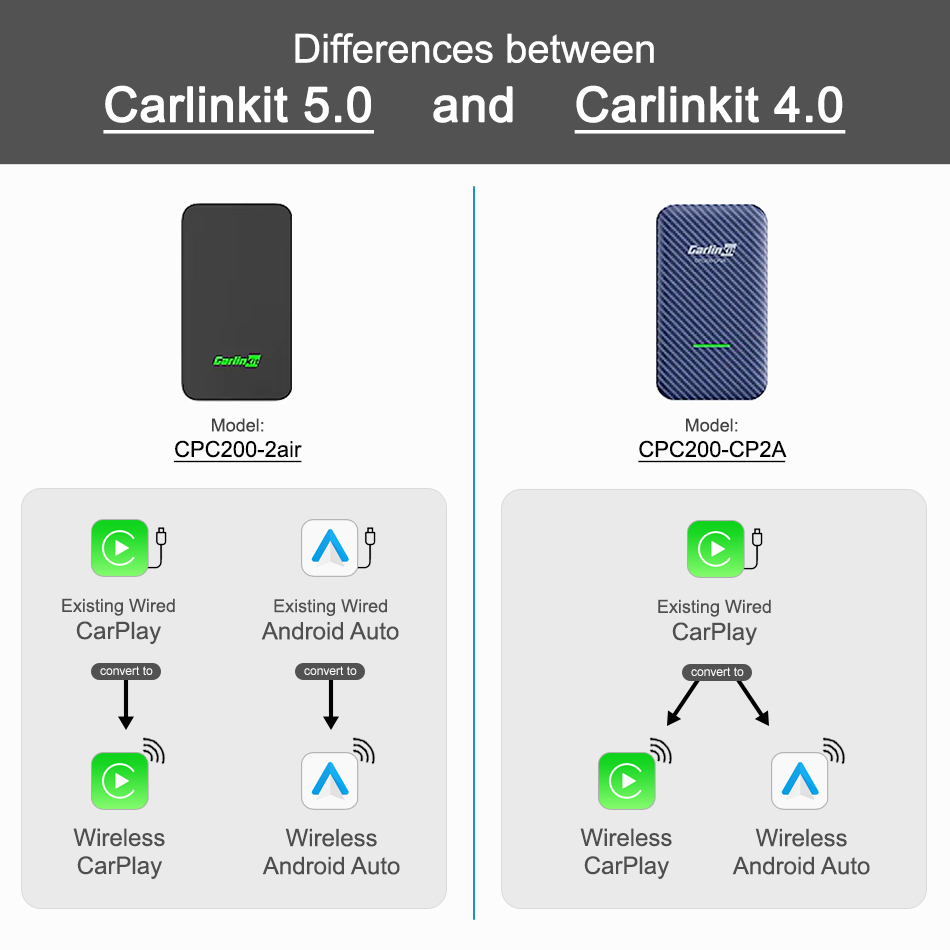 Carlinkit 4.0 for Wired to Wireless Car Multimedia Player Carplay