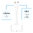 (3-in-2) Lightning / Type-C to 3.5mm Headphone Jack / Audio DAC / USB OTG / Charging Adapter