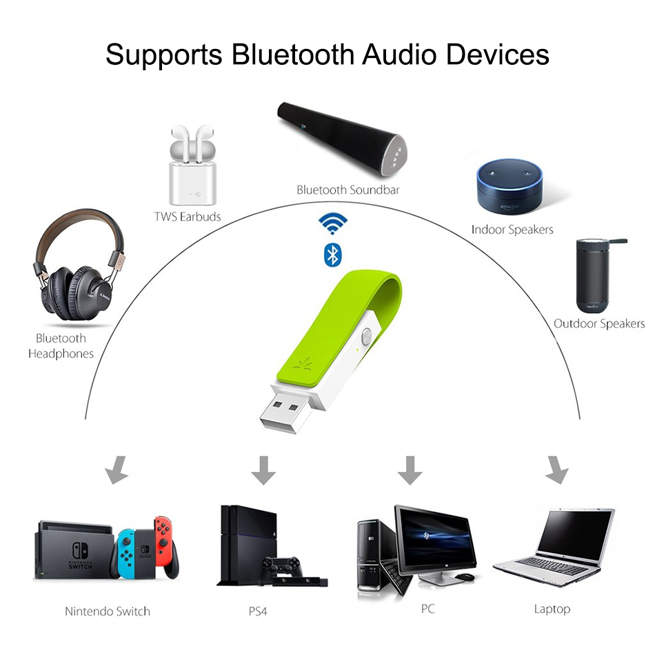 Avantree leaf usb bluetooth shop