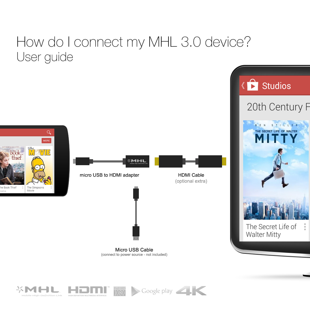 vækst Kalkun maling MHL 3.0 Cable Micro USB to HDMI Adapter - Galaxy Note Edge