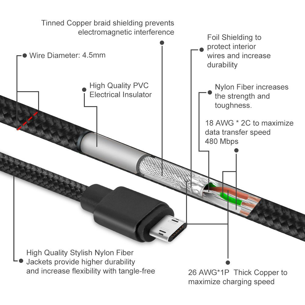 Reversible Micro USB Double Sided Charging/Sync Cable with Nylon