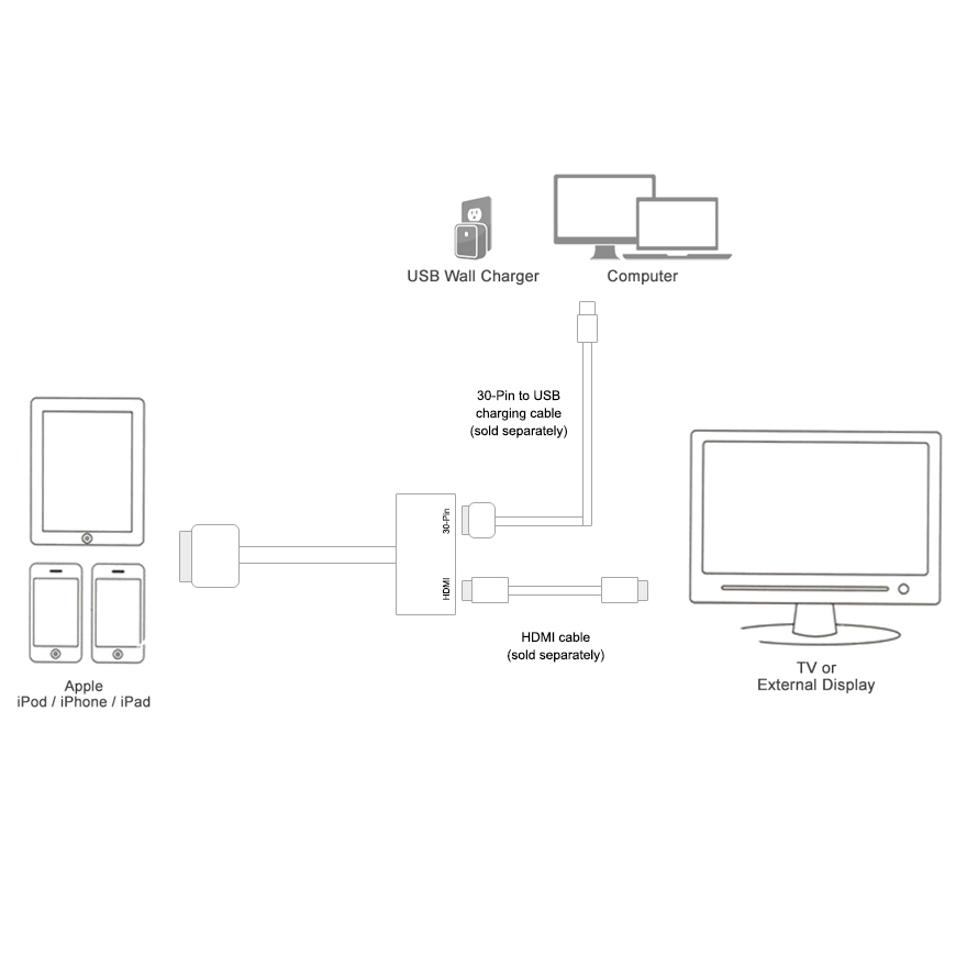 Hdmi Pinout Diagram Pinouts Ru