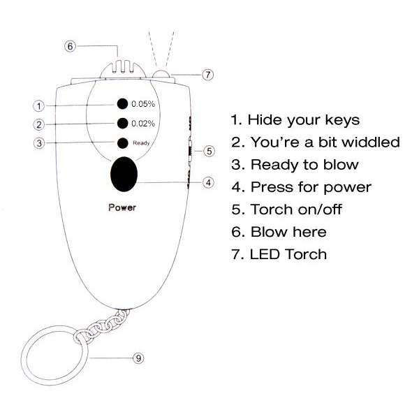 Breath Alcohol Tester - Elifestore New Digital Breath Breathalyzer  Breathalyser Blood Alcohol Level Tester Analyzer with LCD display Keychain
